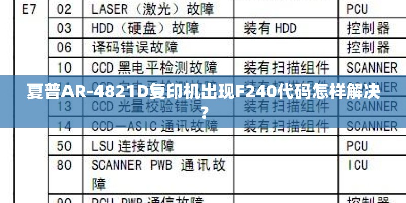 夏普AR-4821D复印机出现F240代码怎样解决？