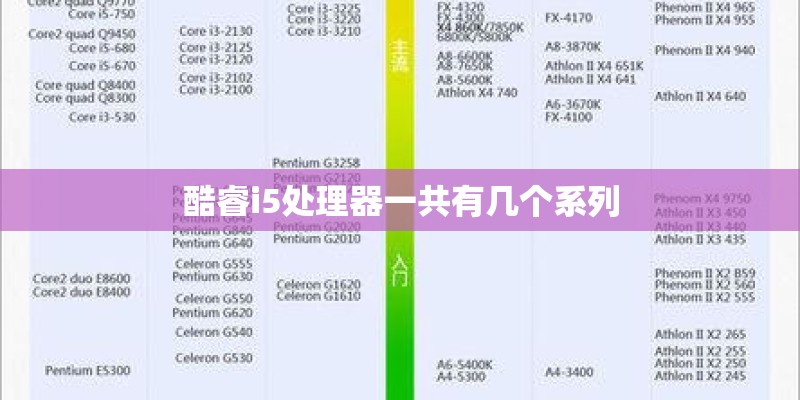 酷睿i5处理器一共有几个系列