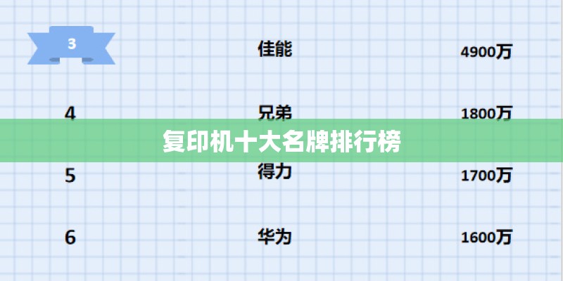 复印机十大名牌排行榜